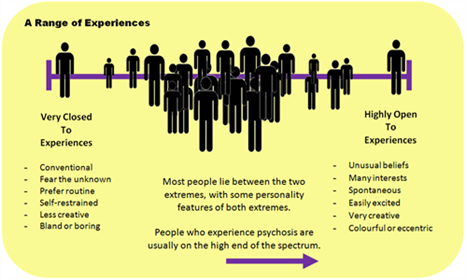 A Range of Experiences